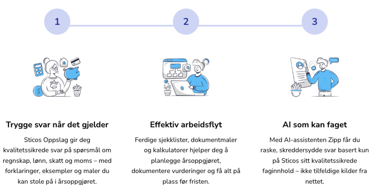 Fallgruver i årsoppgjøret.content.mari hamnes