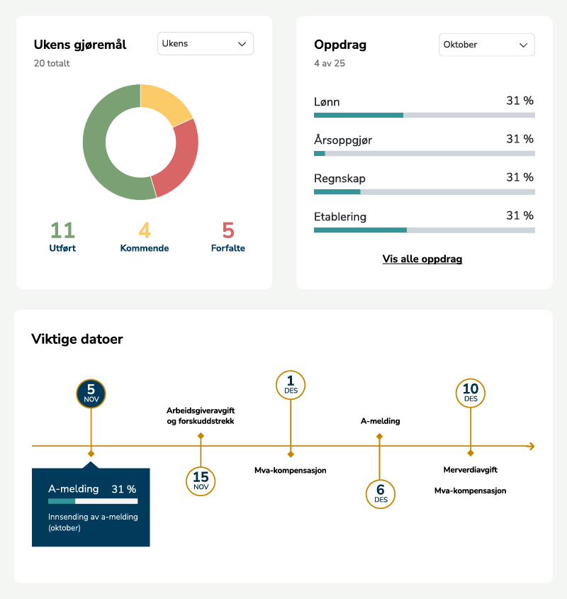 dashboard_utsnitt_sticos_oversikt