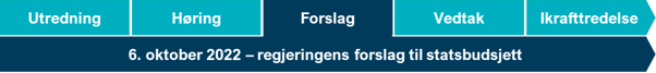6. oktober 2022 - Regjeringens forslag til statsbudsjett